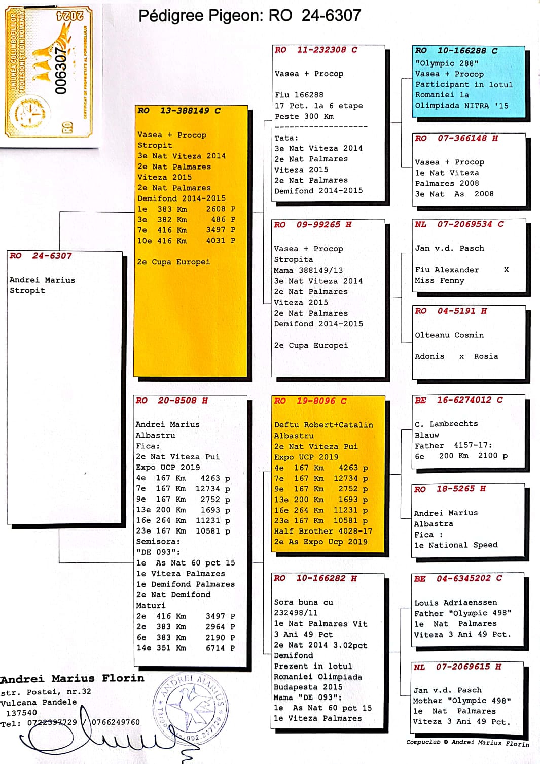 6307-24 F fiica loc 2 Cupa Europei, loc 3 National Viteza 2014