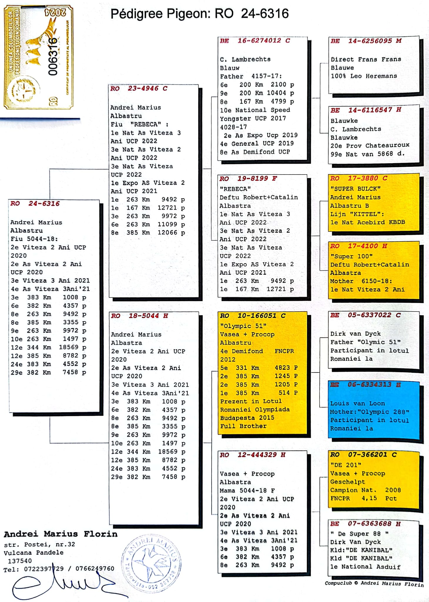 6316-24 F fiica loc 2 National Viteza 2 ani UCP 2020